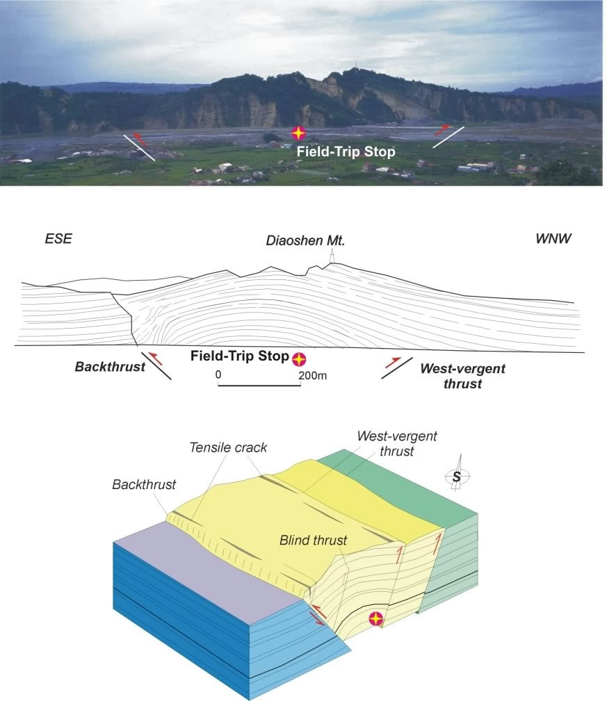 cholan-active-anticline-and-cholan-formation
